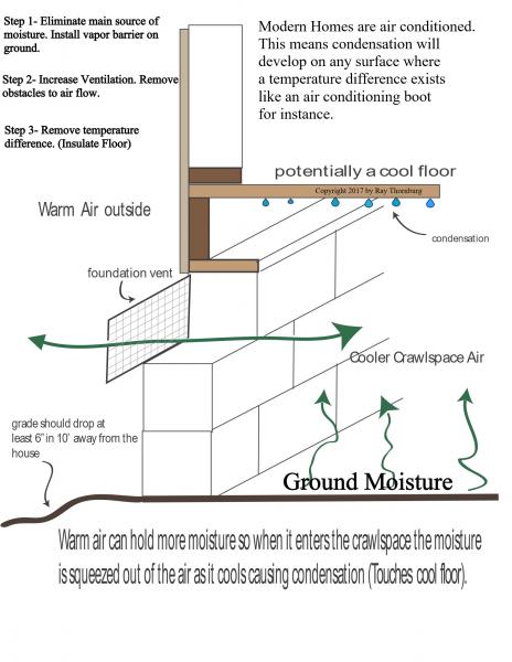 crawl space moisture  and ventilation dilemma